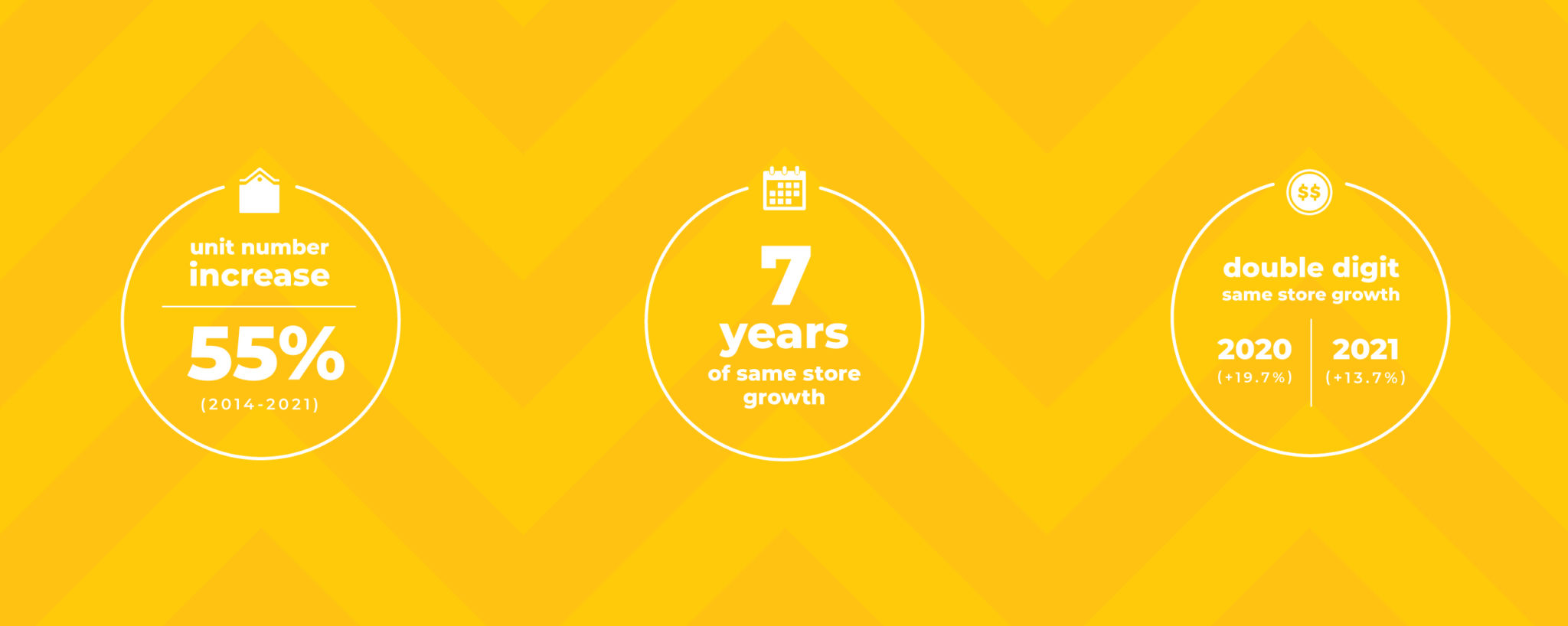 Golden Chick — Brand Story The Loomis Agency